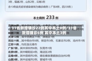 31省新增确诊22例其中本土8例/31省新增确诊6例 其中本土3例