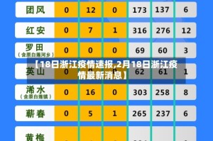 【18日浙江疫情速报,2月18日浙江疫情最新消息】