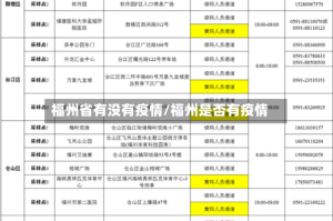 福州省有没有疫情/福州是否有疫情