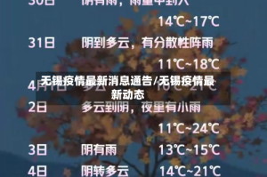 无锡疫情最新消息通告/无锡疫情最新动态