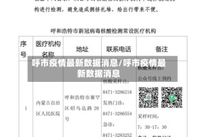 呼市疫情最新数据消息/呼市疫情最新数据消息