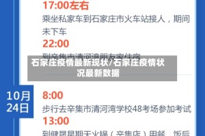 石家庄疫情最新现状/石家庄疫情状况最新数据