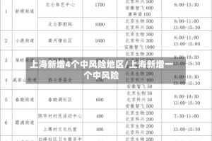 上海新增4个中风险地区/上海新增一个中风险