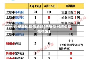 西安新冠疫情消息(西安新冠肺炎疫情情况)