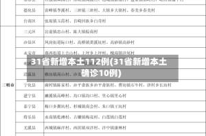 31省新增本土112例(31省新增本土确诊10例)