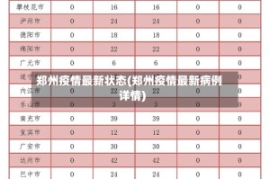 郑州疫情最新状态(郑州疫情最新病例详情)