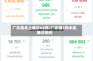 广东增本土确诊62例/广东增1例本地确诊病例