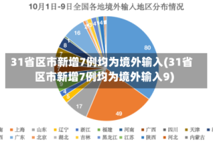 31省区市新增7例均为境外输入(31省区市新增7例均为境外输入9)
