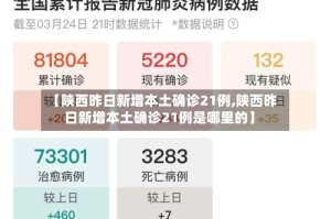 【陕西昨日新增本土确诊21例,陕西昨日新增本土确诊21例是哪里的】