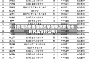 【高风险地区最新名单最新,高风险地区名单实时公布】