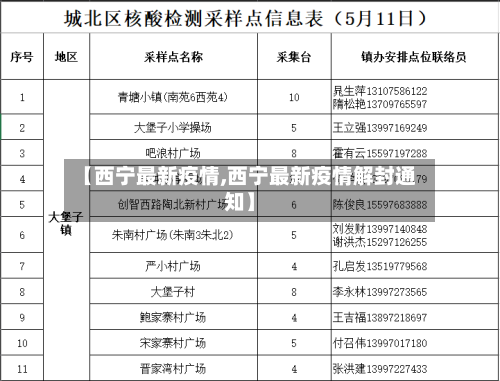 【西宁最新疫情,西宁最新疫情解封通知】-第2张图片