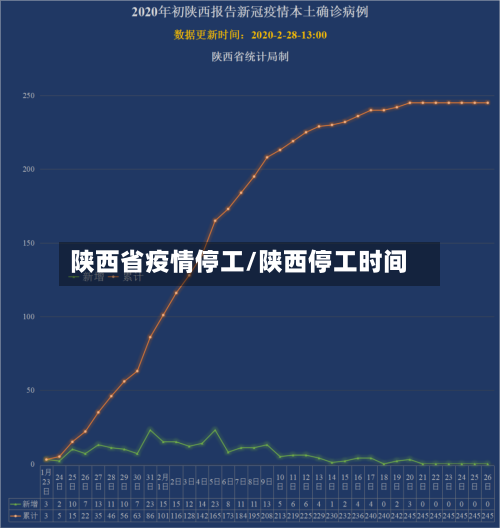 陕西省疫情停工/陕西停工时间-第1张图片
