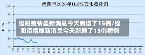 绵阳疫情最新消息今天新增了15例/绵阳疫情最新消息今天新增了15例病例-第2张图片