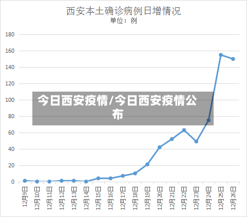 今日西安疫情/今日西安疫情公布-第1张图片