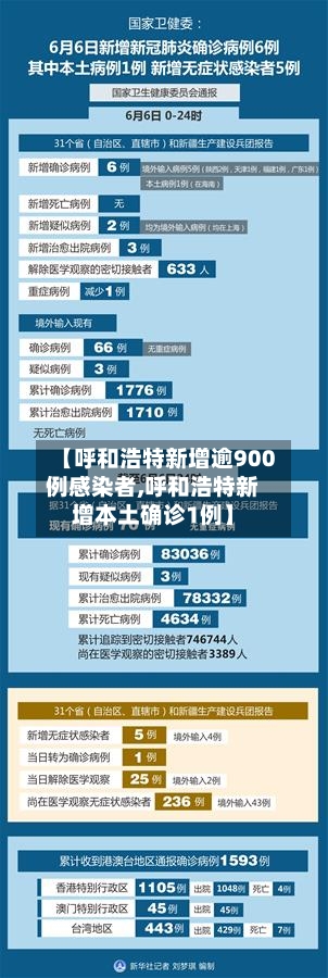 【呼和浩特新增逾900例感染者,呼和浩特新增本土确诊1例】-第1张图片
