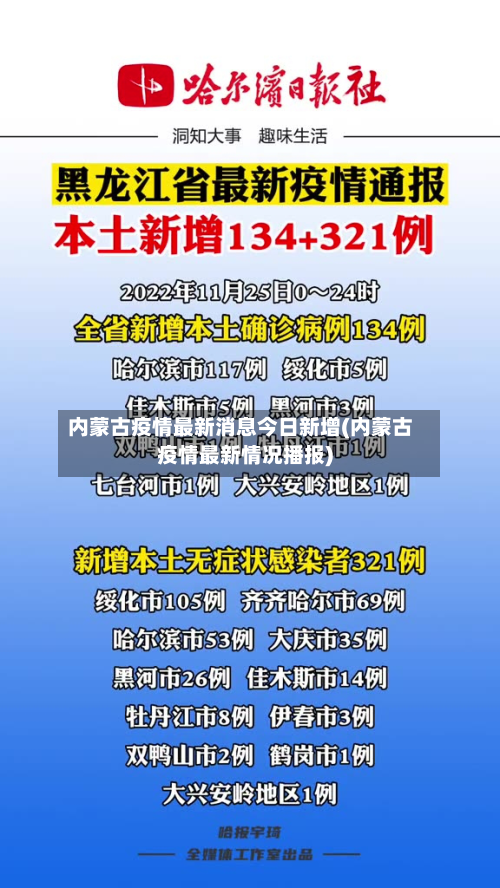 内蒙古疫情最新消息今日新增(内蒙古疫情最新情况播报)-第1张图片