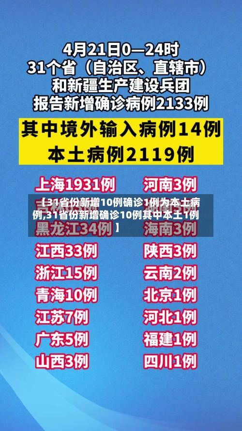 【31省份新增10例确诊1例为本土病例,31省份新增确诊10例其中本土1例】-第3张图片