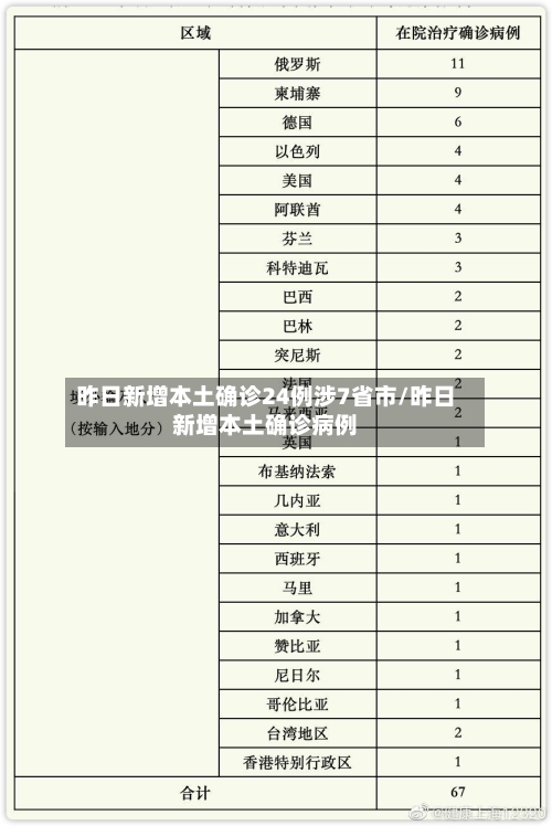 昨日新增本土确诊24例涉7省市/昨日新增本土确诊病例-第1张图片
