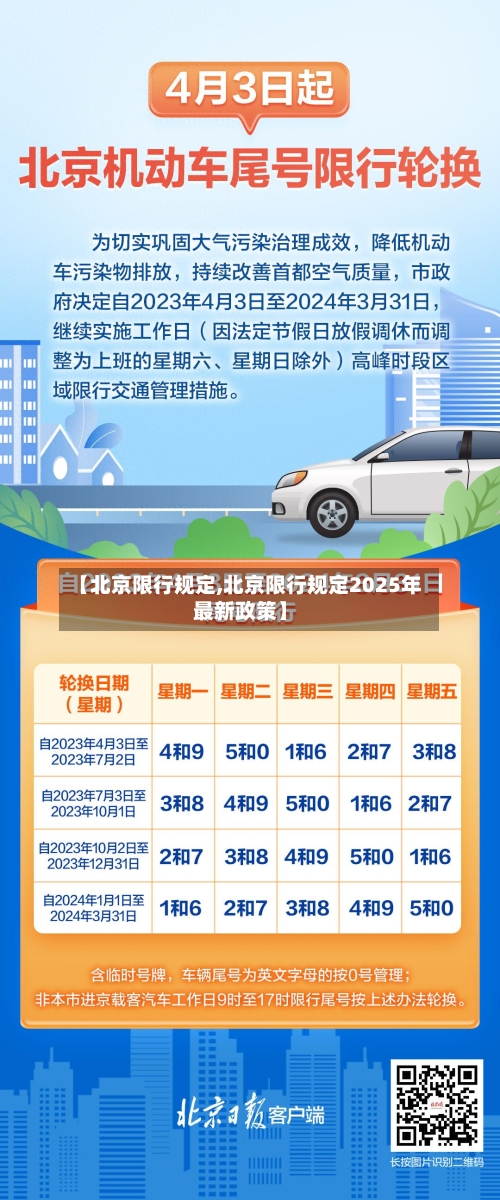 【北京限行规定,北京限行规定2025年最新政策】-第2张图片