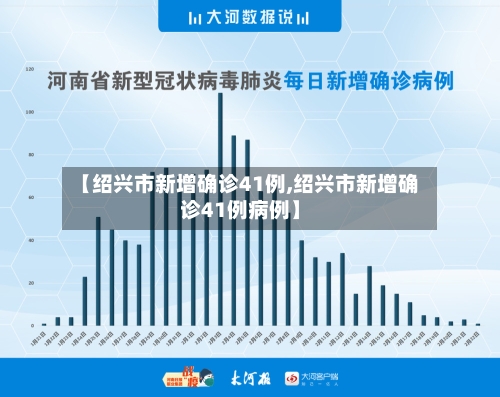 【绍兴市新增确诊41例,绍兴市新增确诊41例病例】-第1张图片