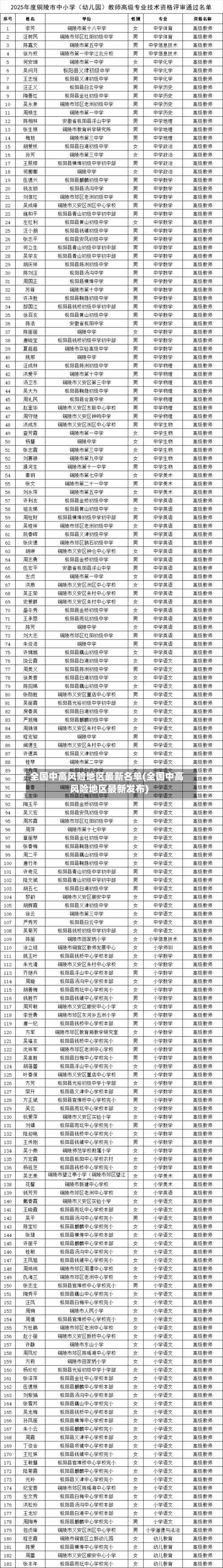 全国中高风险地区最新名单(全国中高风险地区最新发布)-第1张图片