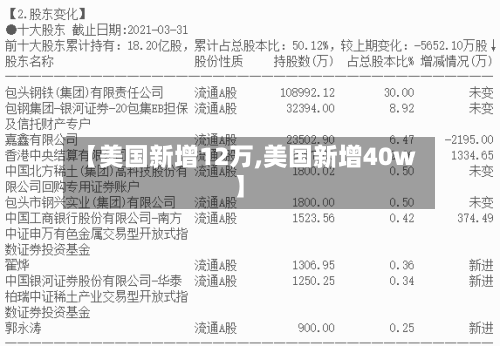 【美国新增12万,美国新增40w】-第2张图片
