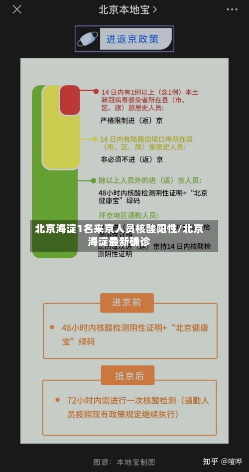 北京海淀1名来京人员核酸阳性/北京海淀最新确诊-第1张图片
