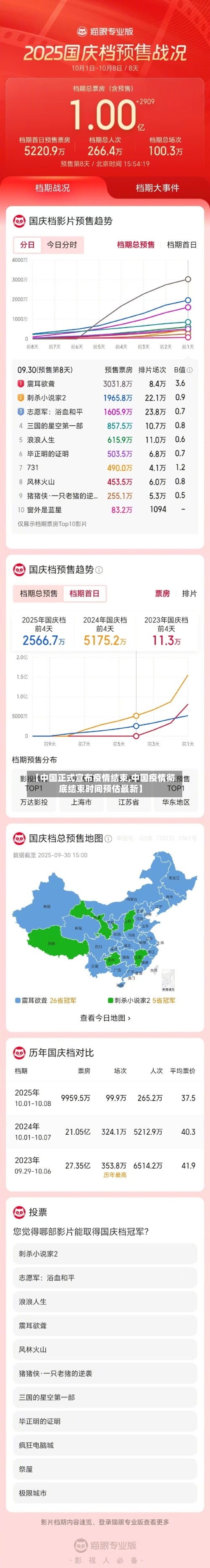 【中国正式宣布疫情结束,中国疫情彻底结束时间预估最新】-第1张图片