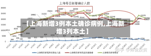 【上海新增3例本土确诊病例,上海新增3列本土】-第2张图片