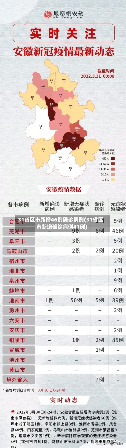 31省区市新增46例确诊病例(31省区市新增确诊病例41例)-第1张图片