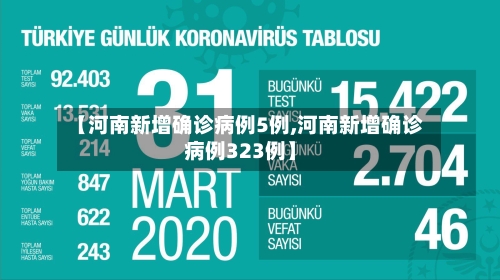 【河南新增确诊病例5例,河南新增确诊病例323例】-第1张图片