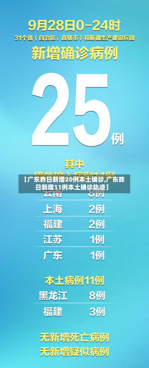 【广东昨日新增20例本土确诊,广东昨日新增11例本土确诊轨迹】-第1张图片