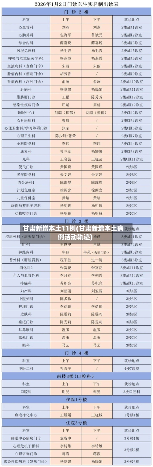 甘肃新增本土11例(甘肃新增本土病例活动轨迹)-第3张图片