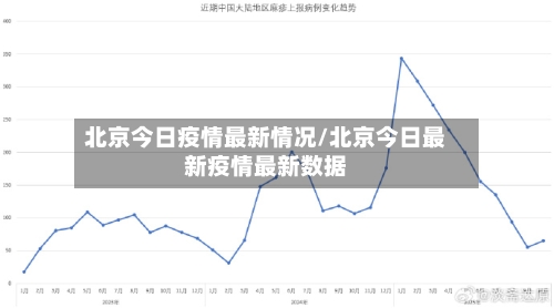 北京今日疫情最新情况/北京今日最新疫情最新数据-第1张图片