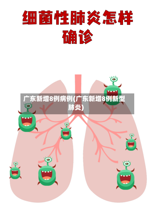 广东新增8例病例(广东新增8例新型肺炎)-第1张图片