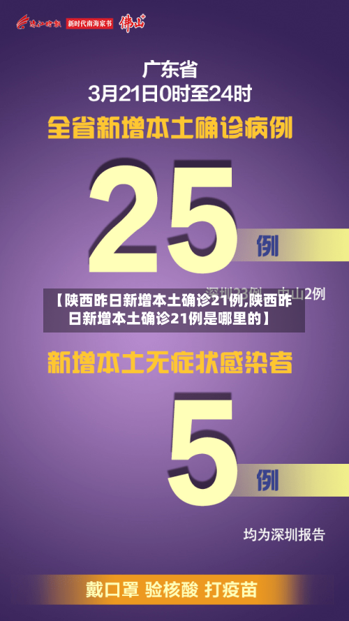 【陕西昨日新增本土确诊21例,陕西昨日新增本土确诊21例是哪里的】-第2张图片