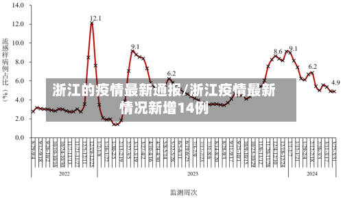 浙江的疫情最新通报/浙江疫情最新情况新增14例-第1张图片