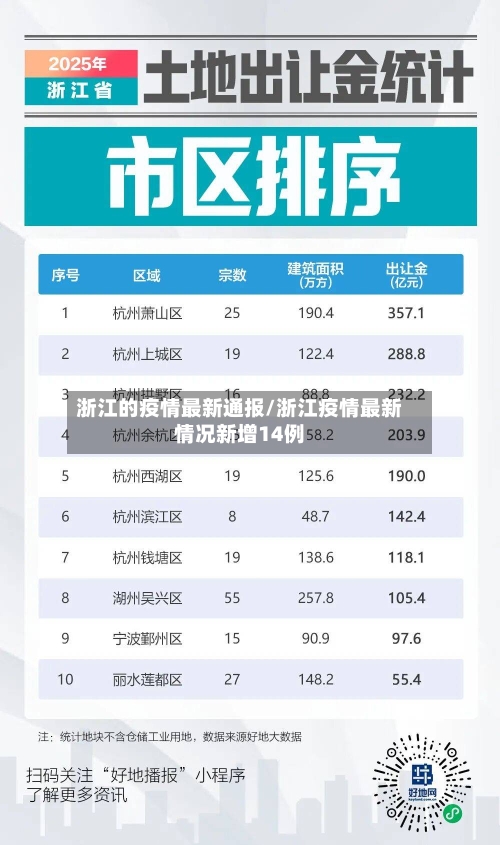 浙江的疫情最新通报/浙江疫情最新情况新增14例-第2张图片