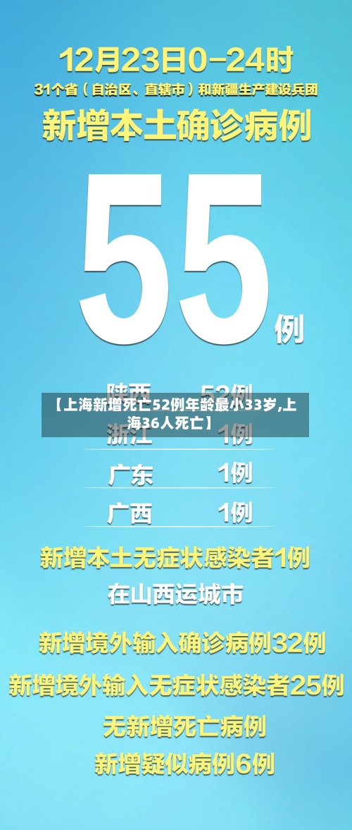 【上海新增死亡52例年龄最小33岁,上海36人死亡】-第3张图片