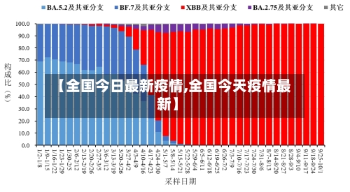【全国今日最新疫情,全国今天疫情最新】-第1张图片