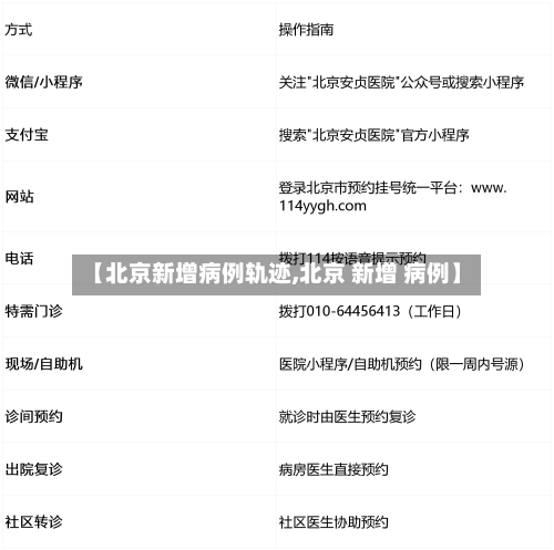 【北京新增病例轨迹,北京 新增 病例】-第2张图片