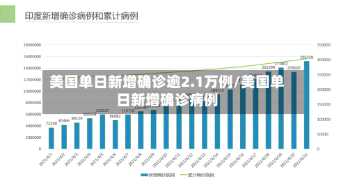 美国单日新增确诊逾2.1万例/美国单日新增确诊病例-第1张图片