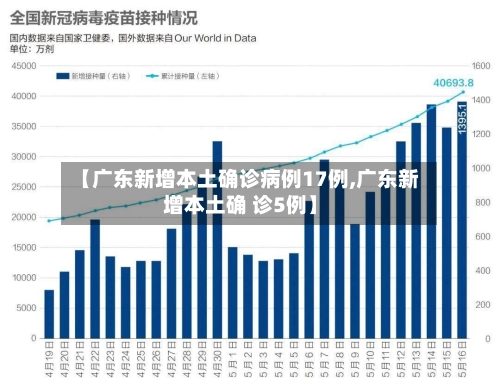 【广东新增本土确诊病例17例,广东新增本土确 诊5例】-第1张图片