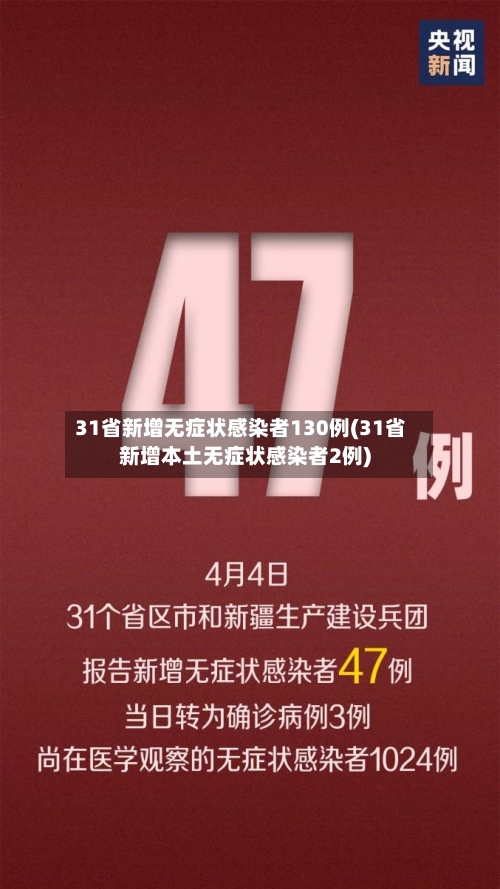 31省新增无症状感染者130例(31省新增本土无症状感染者2例)-第2张图片