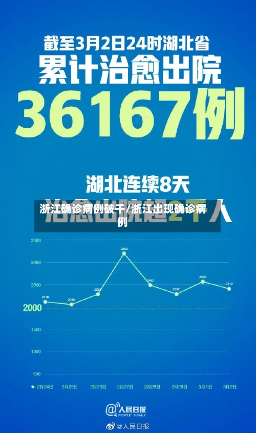 浙江确诊病例破千/浙江出现确诊病例-第2张图片