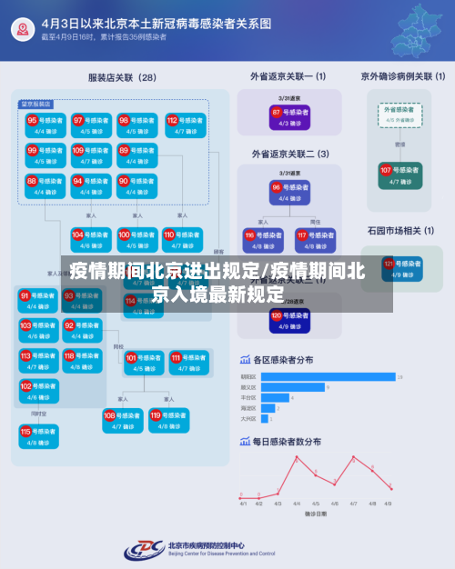 疫情期间北京进出规定/疫情期间北京入境最新规定-第1张图片