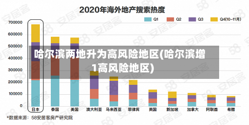 哈尔滨两地升为高风险地区(哈尔滨增1高风险地区)-第1张图片