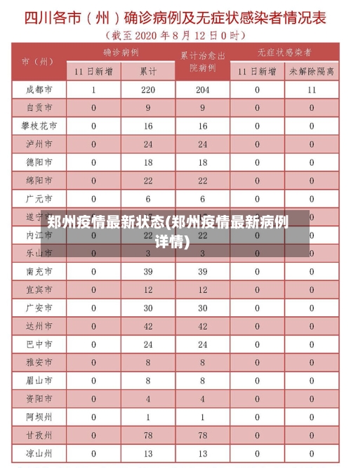 郑州疫情最新状态(郑州疫情最新病例详情)-第1张图片